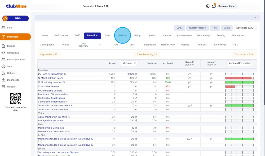 Dashboard - Retention & Referrals